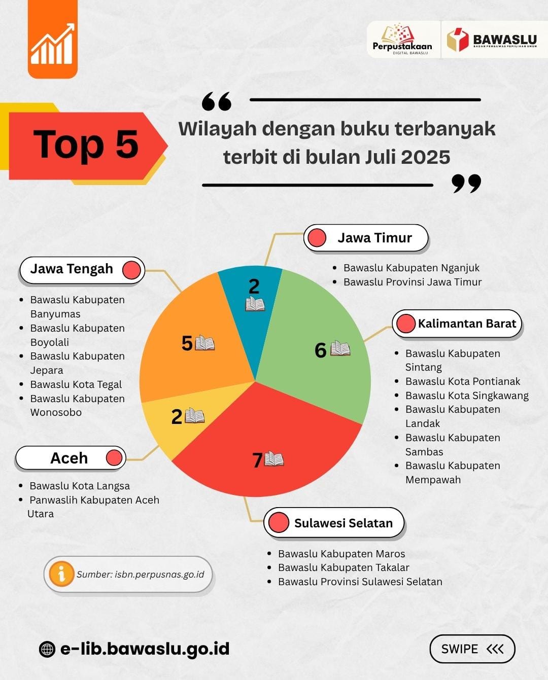 infografis terbitan buku