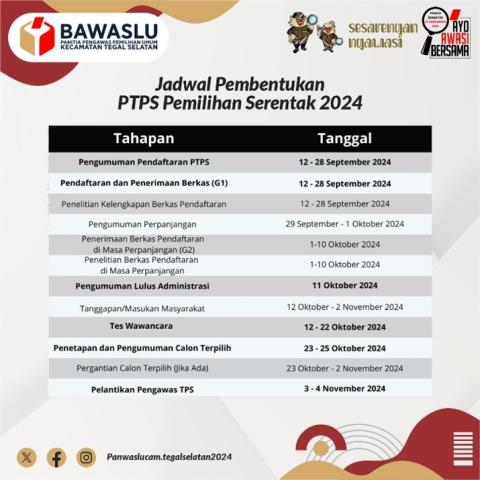 Jadwal Pendaftaran PTPS