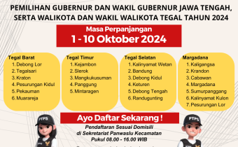Daftar Kelurahan yang melakukan Pernjangan Pendaftaran PTPS