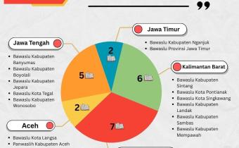 infografis terbitan buku